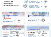 Telkom Dalam Sorotan: Anomali Transaksi Rp 5 Triliun dan Investigasi Global