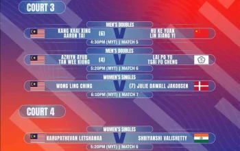 Thailand Terbuka 2026: Berita Terbaru dan Jadwal Pertandingan