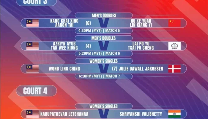 Thailand Terbuka 2026: Berita Terbaru dan Jadwal Pertandingan