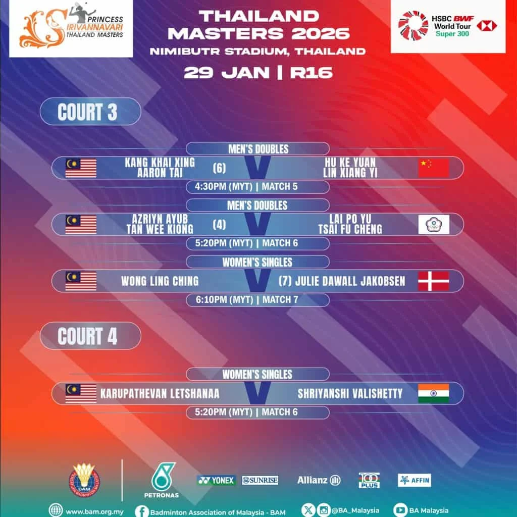 Thailand Terbuka 2026: Berita Terbaru dan Jadwal Pertandingan