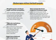 Trend Harian: Membongkar Mitos dan Meningkatkan Kesadaran