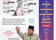 Uang Mengalir: Strategi Pemerintah Perkuat Rupiah dan Sorotan Kasus Korupsi Besar