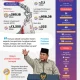 Uang Mengalir: Strategi Pemerintah Perkuat Rupiah dan Sorotan Kasus Korupsi Besar
