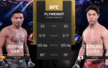 UFC Power Rankings: Joshua Van Naik ke Posisi 9 Setelah Mengalahkan Tatsuro Taira