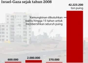 Uni Eropa dan Dinamika Global: Dari Konflik Israel-Palestina hingga Kerja Sama Strategis