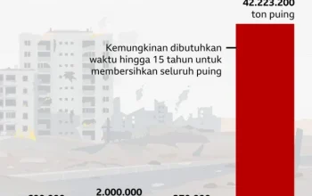 Uni Eropa dan Dinamika Global: Dari Konflik Israel-Palestina hingga Kerja Sama Strategis