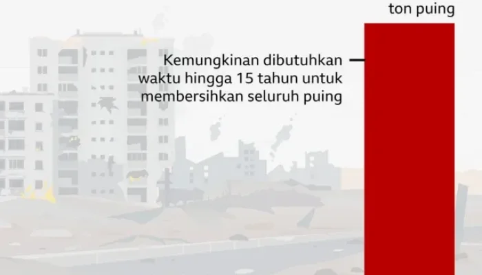 Uni Eropa dan Dinamika Global: Dari Konflik Israel-Palestina hingga Kerja Sama Strategis