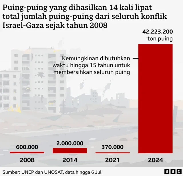 Uni Eropa dan Dinamika Global: Dari Konflik Israel-Palestina hingga Kerja Sama Strategis