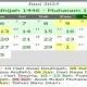 1 Muharram 2026 Jatuh pada Tanggal 16 Juni, Berikut Sejarah dan Keutamaannya