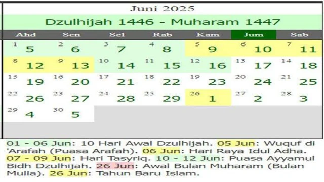 1 Muharram 2026 Jatuh pada Tanggal 16 Juni, Berikut Sejarah dan Keutamaannya
