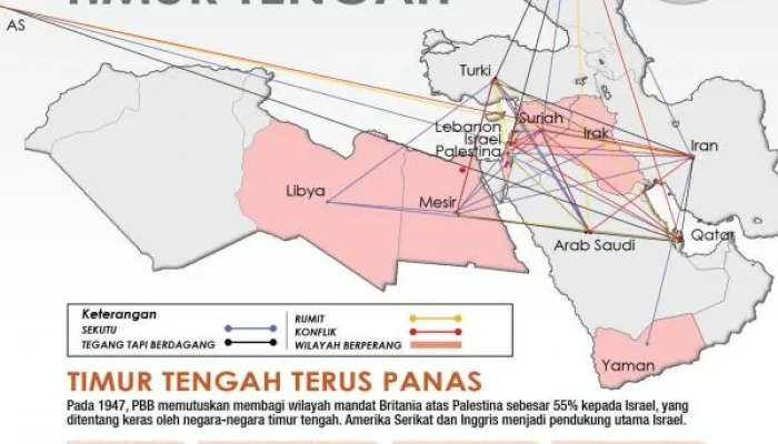 Ahmad Ali dan Konflik di Timur Tengah: Perspektif Baru