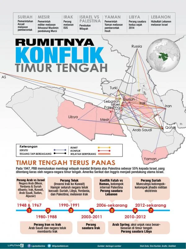 Ahmad Ali dan Konflik di Timur Tengah: Perspektif Baru