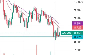 Amman Mineral Internasional: Analisis Saham dan Prediksi IHSG