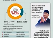Anggaran Belanja Pemerintah: Antara Efisiensi dan Kritik
