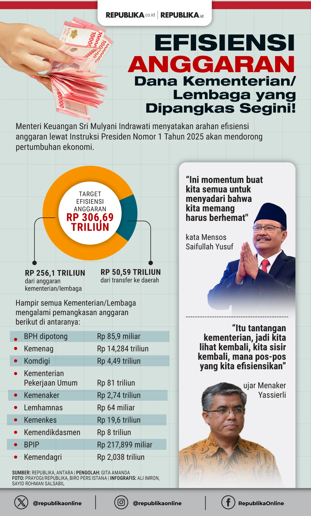 Anggaran Belanja Pemerintah: Antara Efisiensi dan Kritik