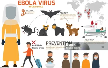 Apa yang Terjadi Jika Ebola Mendarat di Australia Besok?