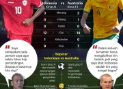 AS Siap Hadapi Australia di Seattle Tanpa Pulisic