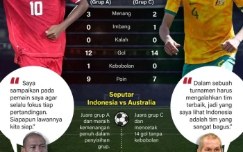 AS Siap Hadapi Australia di Seattle Tanpa Pulisic