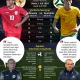 AS Siap Hadapi Australia di Seattle Tanpa Pulisic