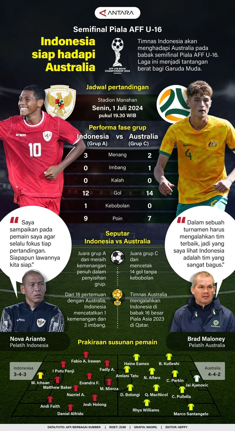 AS Siap Hadapi Australia di Seattle Tanpa Pulisic