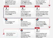 ASML Holding Terlibat Dalam Konflik Teknologi Canggih Antara AS dan China