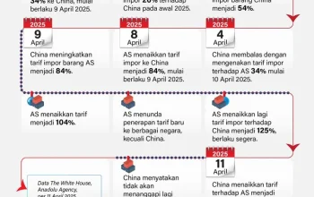ASML Holding Terlibat Dalam Konflik Teknologi Canggih Antara AS dan China