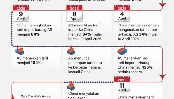 ASML Holding Terlibat Dalam Konflik Teknologi Canggih Antara AS dan China