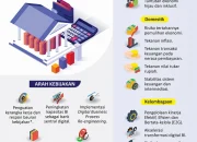 Bank Indonesia dan RBI Menghadapi Tantangan Ekonomi Global: Bagaimana Mereka Mengatasi Inflasi dan Pertumbuhan?