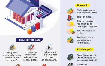 Bank Indonesia dan RBI Menghadapi Tantangan Ekonomi Global: Bagaimana Mereka Mengatasi Inflasi dan Pertumbuhan?