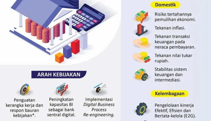 Bank Indonesia dan RBI Menghadapi Tantangan Ekonomi Global: Bagaimana Mereka Mengatasi Inflasi dan Pertumbuhan?