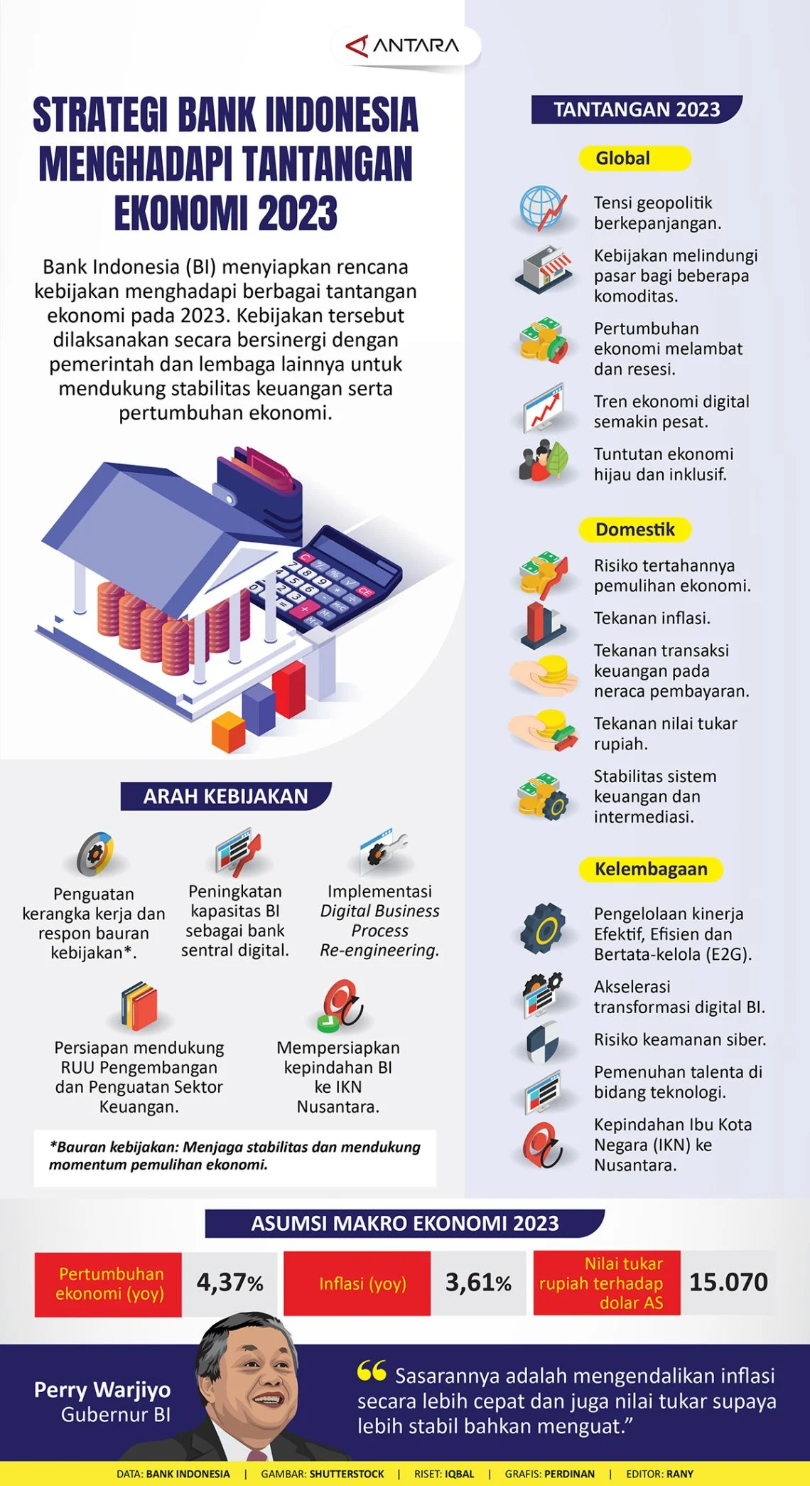Bank Indonesia dan RBI Menghadapi Tantangan Ekonomi Global: Bagaimana Mereka Mengatasi Inflasi dan Pertumbuhan?
