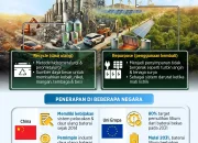 Baterai Kendaraan Listrik: Tantangan dan Peluang Investasi Hijau
