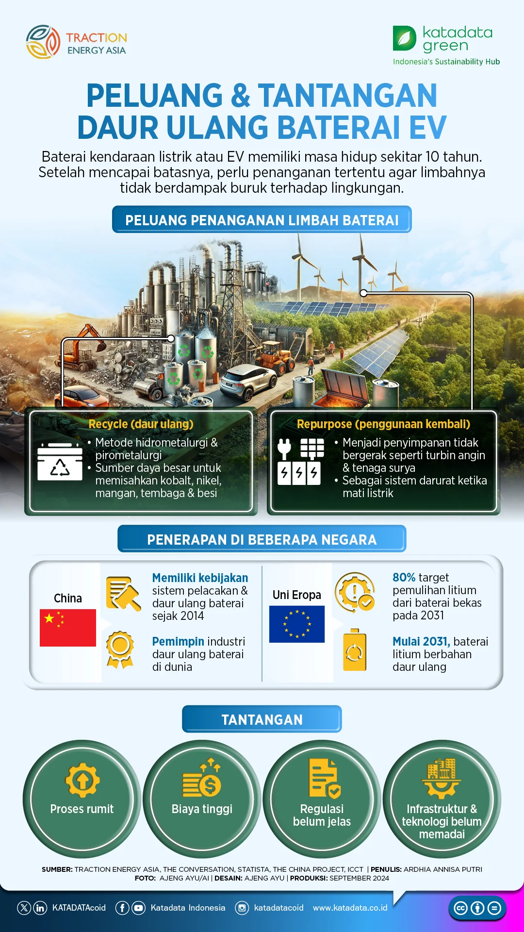 Baterai Kendaraan Listrik: Tantangan dan Peluang Investasi Hijau
