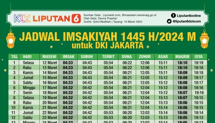Berita Hari Ini: Jadwal Sholat, 3 Saudari Seabad, dan Pengadaan Mobil Listrik