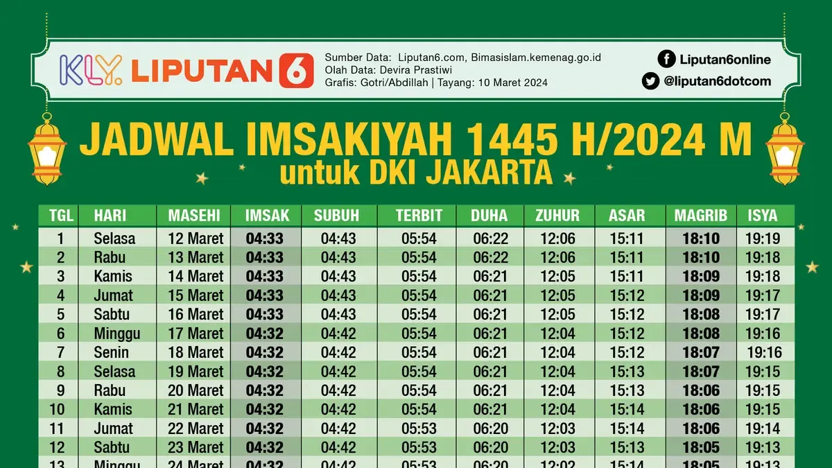 Berita Hari Ini: Jadwal Sholat, 3 Saudari Seabad, dan Pengadaan Mobil Listrik