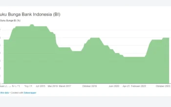 BI Rate Naik Jadi 5,50%: Dampaknya ke Sektor Properti, Perbankan, dan KPR