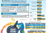 BRI Hadapi Tantangan di Tengah Tekanan Saham dan Perubahan Industri