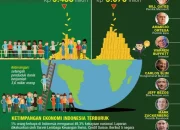 Bunga Zainal Kritik Kondisi Ekonomi Indonesia: Konco-Konco Makin Kaya, Rakyat Miskin