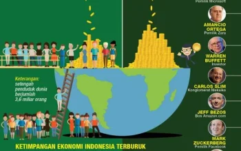 Bunga Zainal Kritik Kondisi Ekonomi Indonesia: Konco-Konco Makin Kaya, Rakyat Miskin