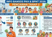Cek Bansos PKH dan BPNT Juni 2026: Panduan dan Informasi Terbaru