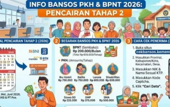 Cek Bansos PKH dan BPNT Juni 2026: Panduan dan Informasi Terbaru
