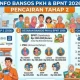 Cek Bansos PKH dan BPNT Juni 2026: Panduan dan Informasi Terbaru