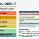Cek Desil: Membedah Sistem Penyaluran Bansos dan Dampaknya pada Masyarakat