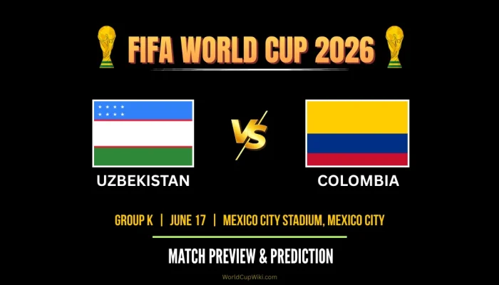 Colombia vs Uzbekistan: Pertarungan Sengit di FIFA World Cup 2026