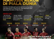 Cristiano Ronaldo Dibela Piers Morgan, Portugal Gagal Menang Lawan DR Congo di Piala Dunia 2026