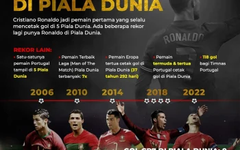 Cristiano Ronaldo Dibela Piers Morgan, Portugal Gagal Menang Lawan DR Congo di Piala Dunia 2026