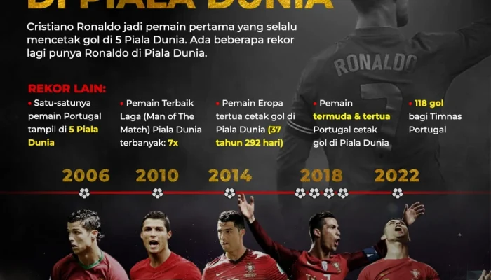 Cristiano Ronaldo Dibela Piers Morgan, Portugal Gagal Menang Lawan DR Congo di Piala Dunia 2026