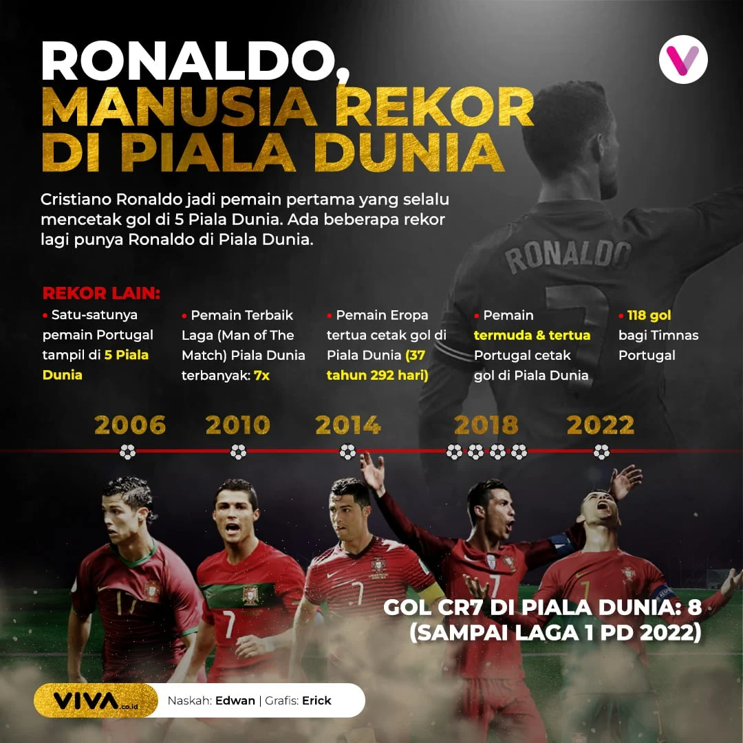 Cristiano Ronaldo Dibela Piers Morgan, Portugal Gagal Menang Lawan DR Congo di Piala Dunia 2026