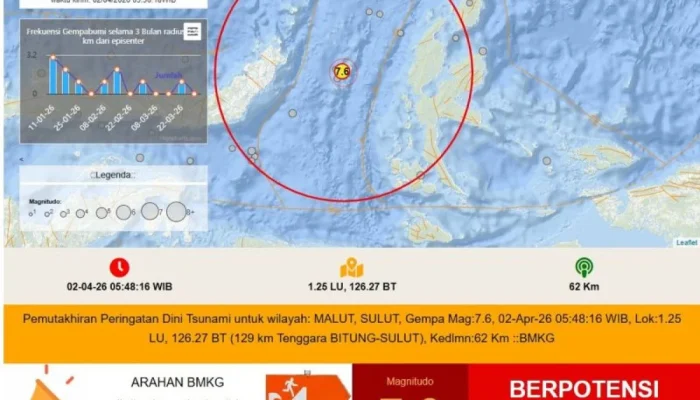 Cuaca dan Gempa di Indonesia: BMKG Manado dan Berita Terkini