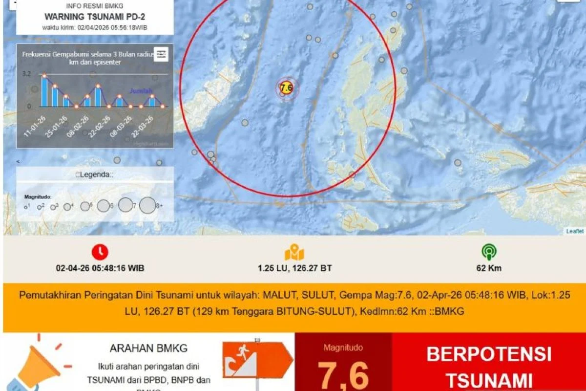 Cuaca dan Gempa di Indonesia: BMKG Manado dan Berita Terkini